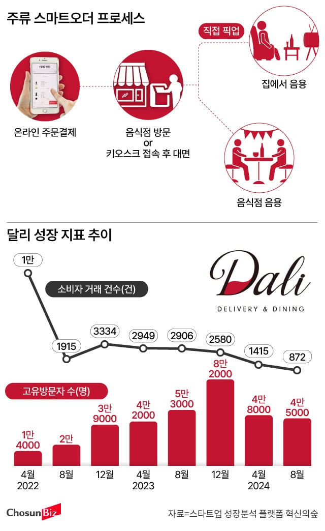 그래픽=손민균