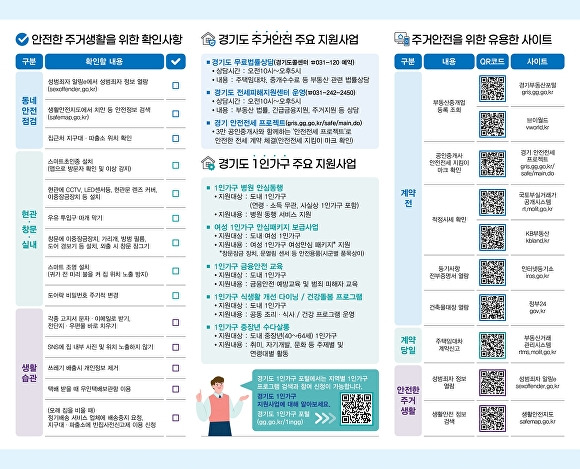 1인가구 주거안전 체크리스트. [사진=경기도]