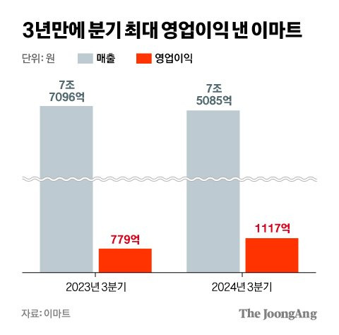 차준홍 기자