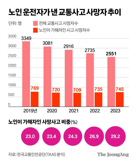 김영희 디자이너