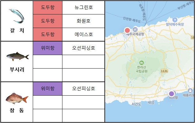 제주