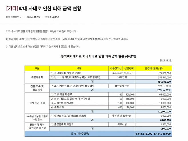 /사진=동덕여대 홈페이지 공지사항 갈무리