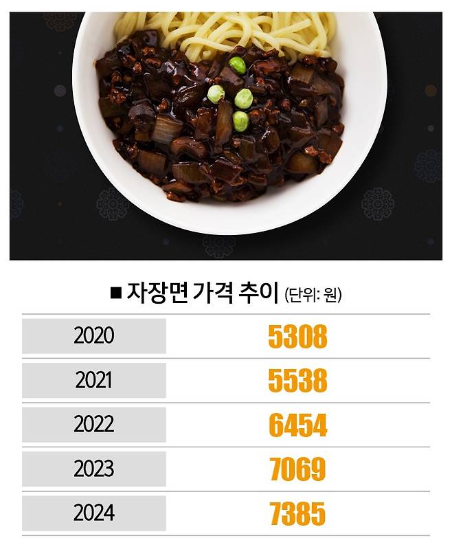 [자료｜한국소비자원, 참고｜서울·10월 기준, 사진 | 게티이미지뱅크]