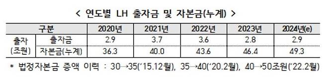 [LH 보도자료 갈무리. 재판매 및 DB 금지]
