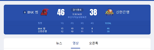 오늘자 역대 최저득점 2위 달성한 여자농구 스코어