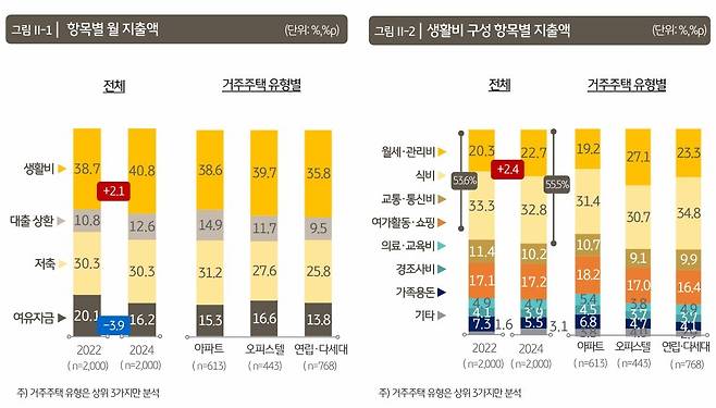 (KB금융그룹 제공)