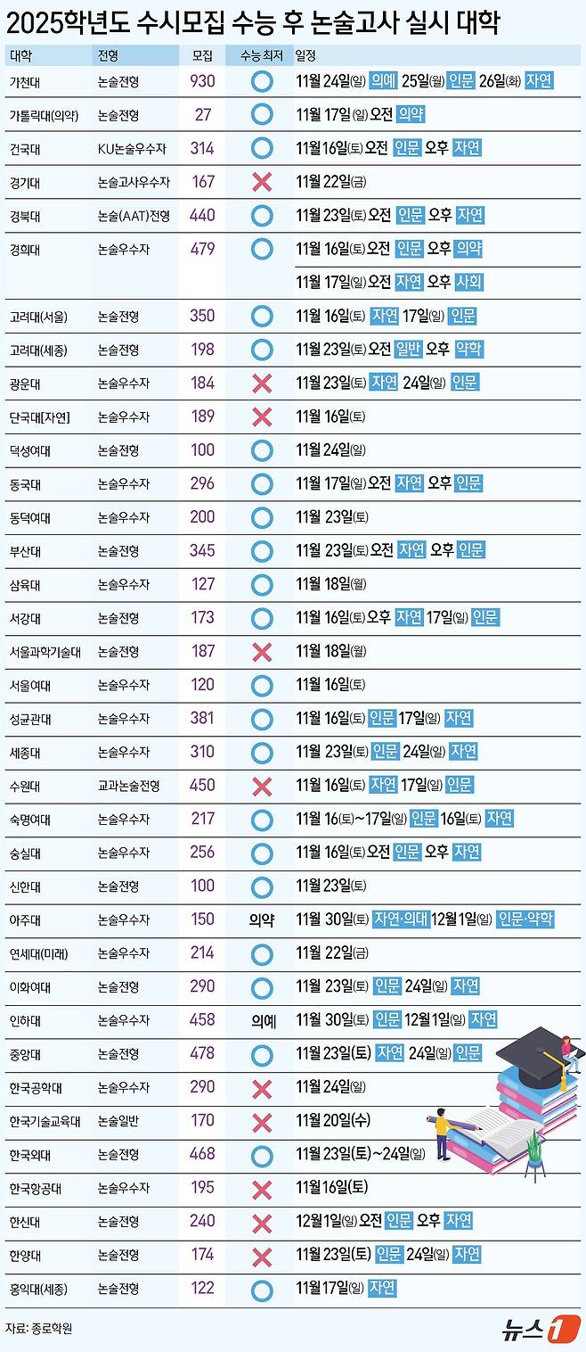 ⓒ News1 김초희 디자이너