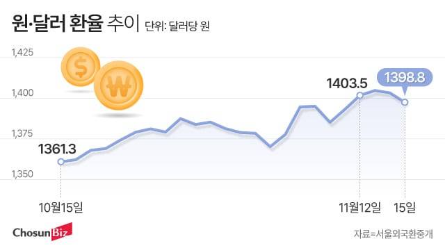 그래픽=정서희