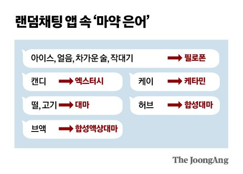 랜덤채팅 앱 속 ‘마약 은어’ 그래픽 이미지.