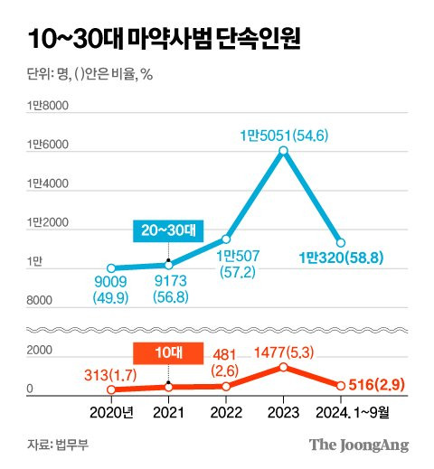 김영희 디자이너