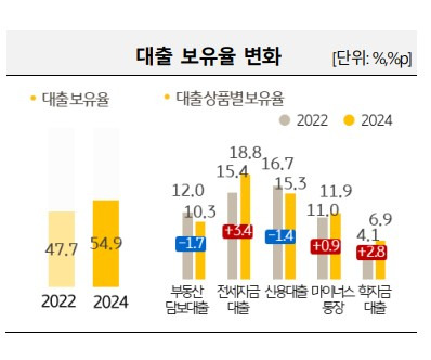 2024 한국 1인 가구 보고서. KB금융지주 제공