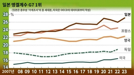 [자료=닛케이]