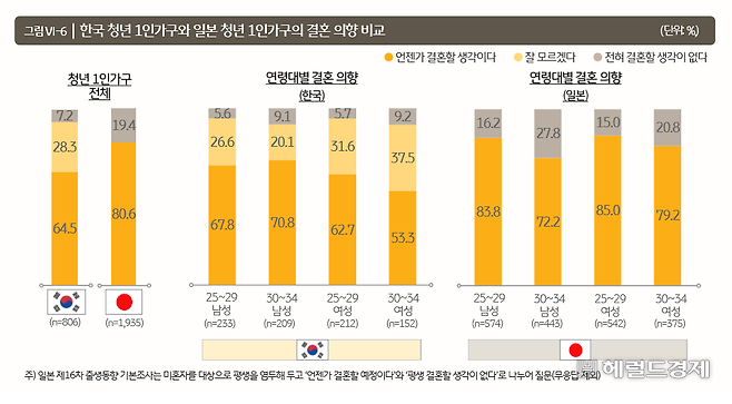 [출처 KB 1인가구 보고서]