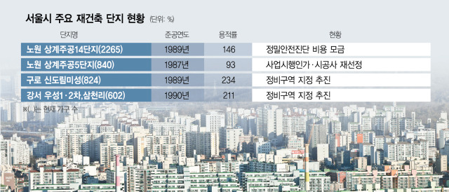 서울시 도봉구의 한 고층빌딩에서 노원구의 아파트 밀집 지역이 보이고 있다. 뉴스1