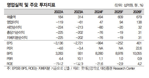 [대신증권 제공]