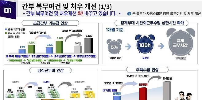 (국방부 제공)