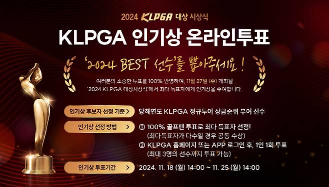 한국여자프로골프(KLPGA) 투어 인기상 투표가 25일 오후 2시까지 진행된다. (KLPGA 제공)