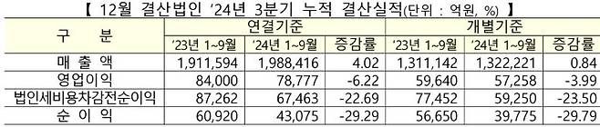 한국거래소 제공