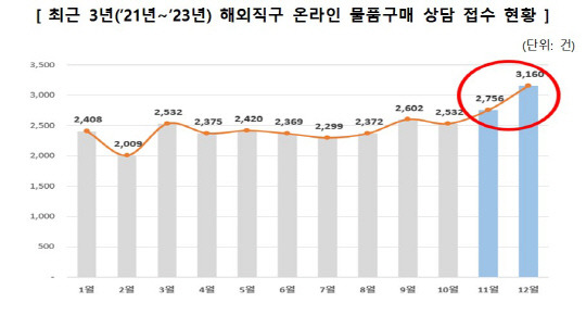 한국소비자원 제공