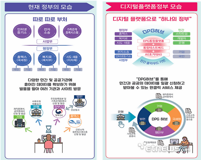 현재 정부의 칸막이 행정과 비교해 디지털플랫폼 정부의 모습