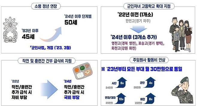 자료=국방부 제공