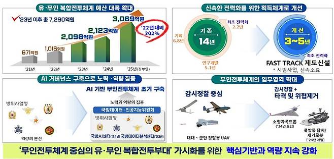 자료=국방부 제공