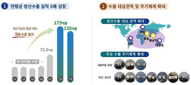 자료=국방부 제공