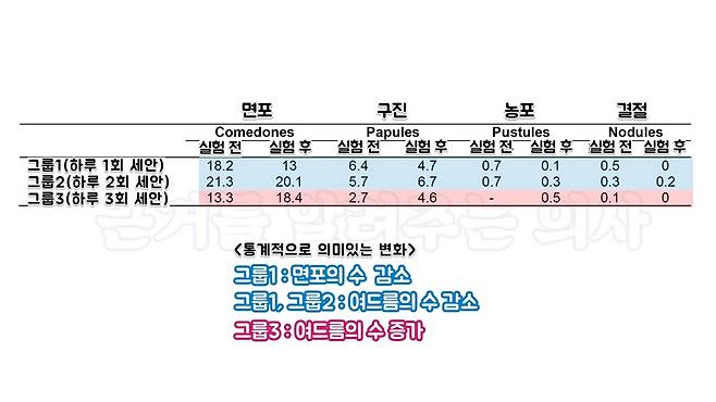 사진=​출처 : Procedural Dermatology & Venereology Indonesia: Vol. 3: Iss. 2, Article 7.