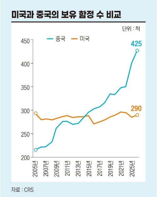그래픽=박명규 기자