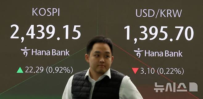 [서울=뉴시스] 추상철 기자 = 코스피는 상승, 코스닥지수는 하락 출발한 18일 오전 서울 중구 하나은행 딜링룸 전광판에 지수가 표시되고 있다.코스피는 전 거래일 대비 23.45포인트(0.97%) 오른 2440.31에, 코스닥지수는 1.89포인트(0.28%) 내린 6683.53에 장을 시작했다. 2024.11.18. scchoo@newsis.com