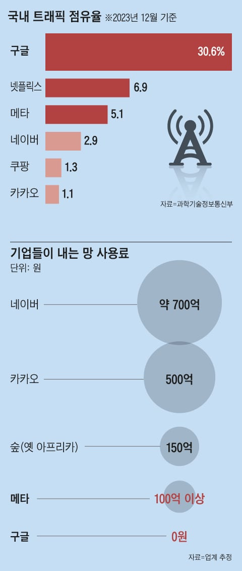 그래픽=박상훈