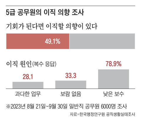 그래픽=박상훈