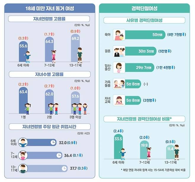 통계청 제공