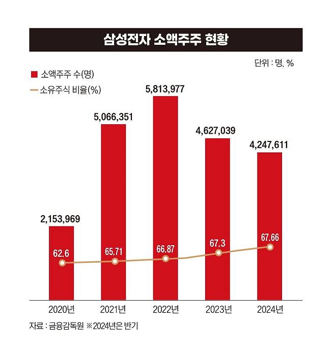그래픽=박명규 디자이너