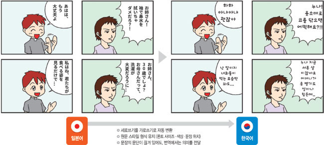 한국학술정보사의 번역출판 프로그램 ‘하이링고’를 통해 일본어 원문을 한국어로 변환한 예시 사진. ⓒ마진우, 한국학술정보 제공