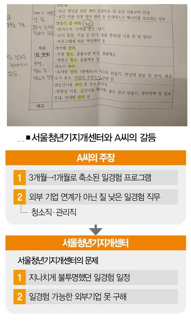 A씨가 센터에서 전달받은 일경험 직무설명서.[사진 | 더스쿠프 포토]