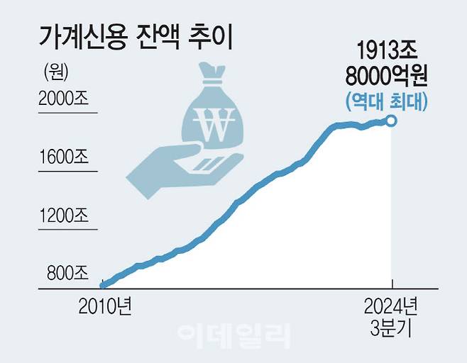 [이데일리 김일환 기자]