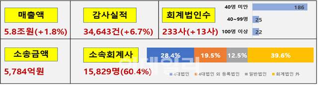 (표=금융감독원)