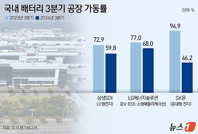 ⓒ News1 윤주희 디자이너