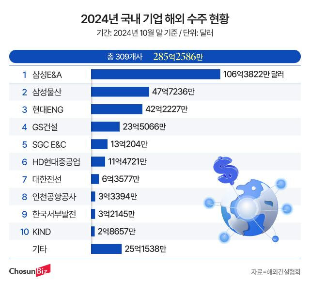 그래픽=정서희