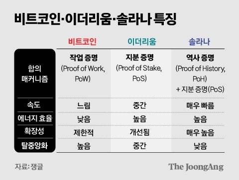 정근영 디자이너