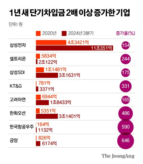 김영희 디자이너