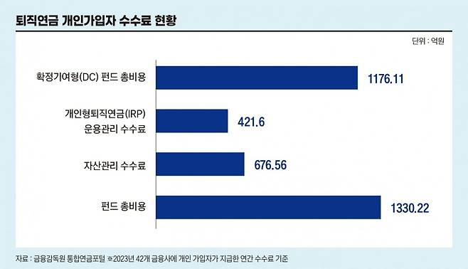 그래픽=정다운 기자