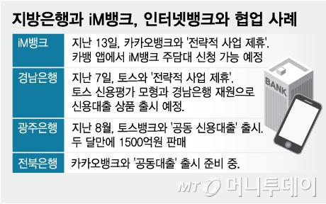 지방은행과 iM뱅크, 인터넷뱅크와 협업 사례/그래픽=임종철