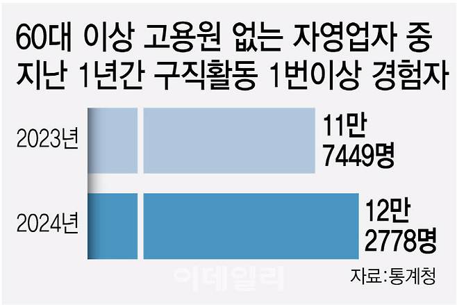 (그래픽= 김정훈 기자)