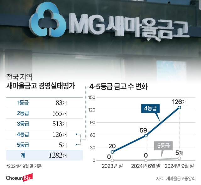 그래픽=정서희