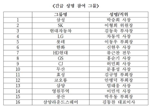 한국경제인협회 제공