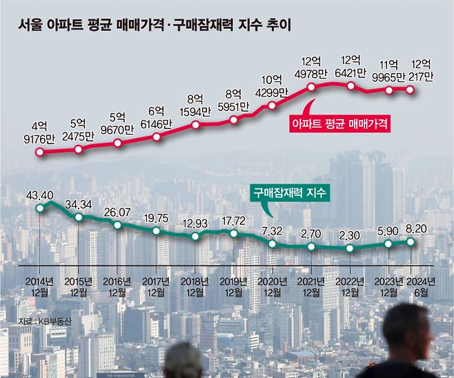 /그래픽뉴스=김은옥 기자