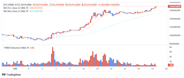 21일 오후 12시 39분 기준 비트코인(BTC) 가격 차트./출처=빗썸