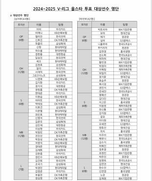 2024-25 V리그 올스타 투표 후보 [한국배구연맹 제공. 재판매 및 DB 금지]